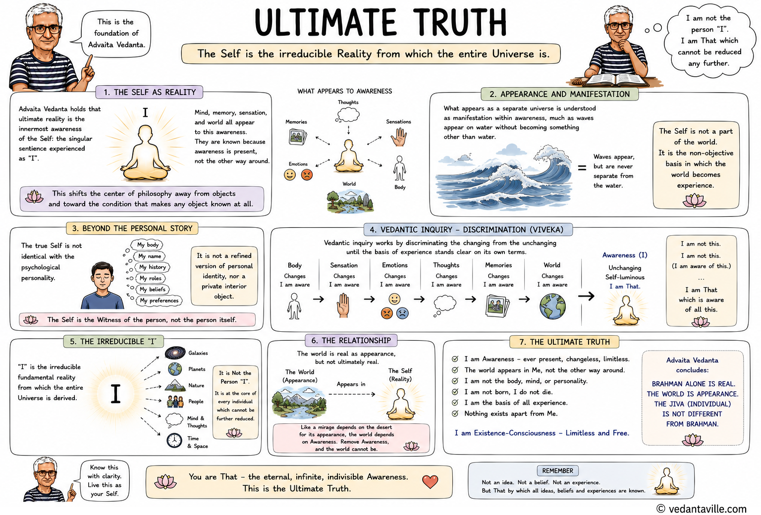 Ultimate Truth image used as the lead visual for the page.
