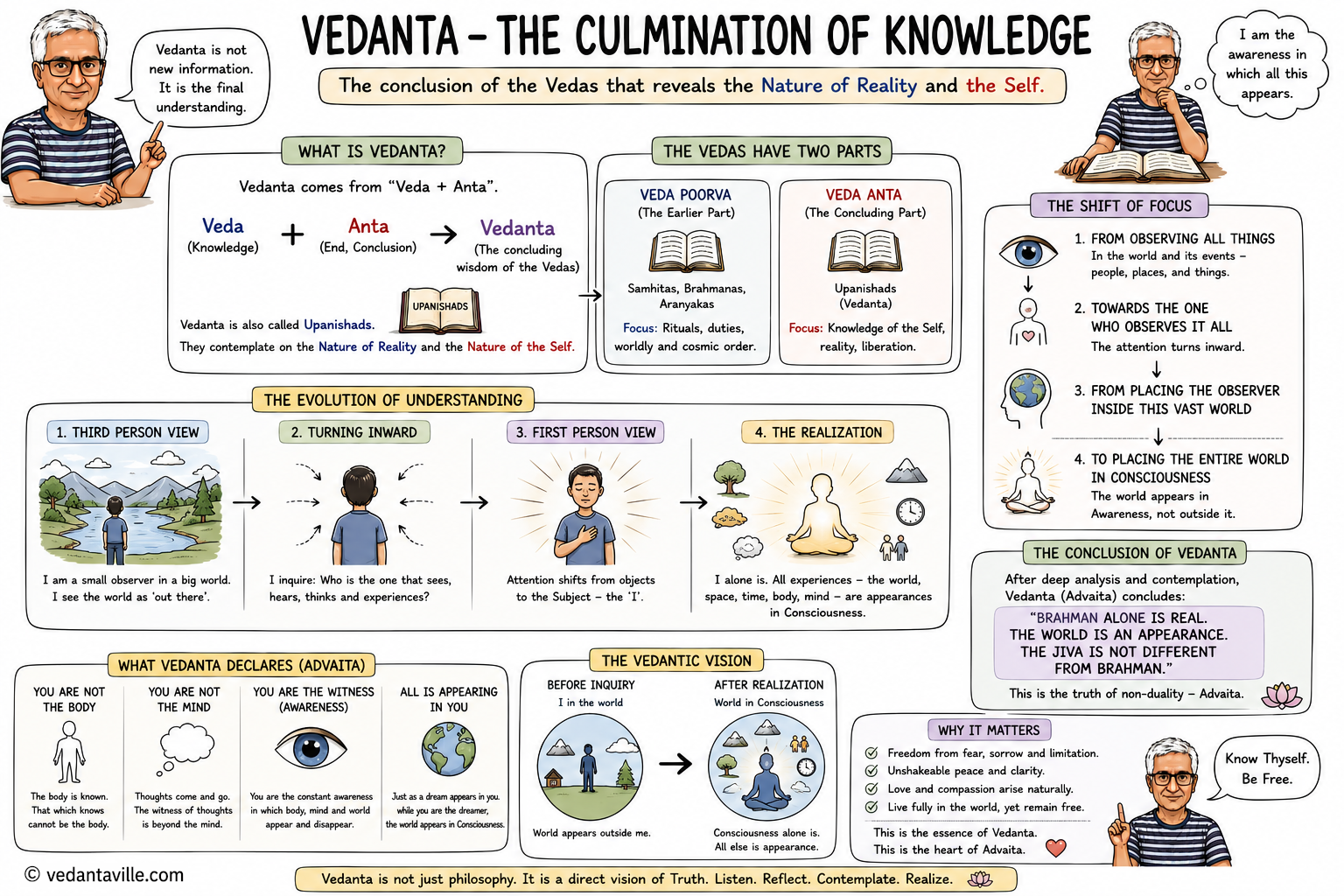 Vedanta image used as the lead visual for the Vedanta page.