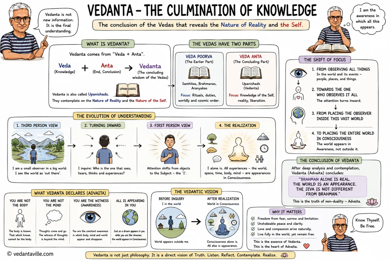 Vedanta image used as the lead visual for the Vedanta page.